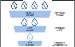 区块链真的能拍卖吗吗知乎