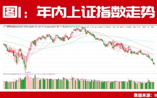 2700点保卫战打响？这些连续5年业绩高增长公司或率先反弹