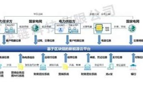 国家电网积分如何获得