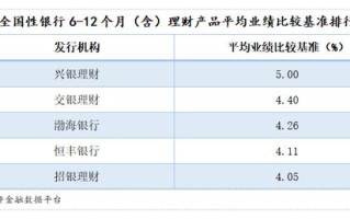 银行发行理财产品与基金公司合作