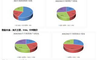 牛饲籽中豆粕的添加量如何？这个添加量如何影响饲料成本？