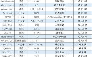 慢阻肺病成国内第三大死因 今年两款重磅新药上市 多家跨国药企押宝不同靶点