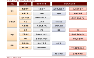 区块链投资价格表，掌握市场动态，明智决策