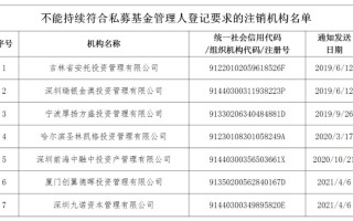 又有私募爆雷！无法兑付，已主动注销