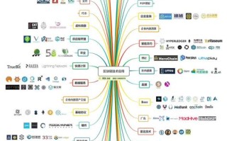 区块链技术什么时候出世