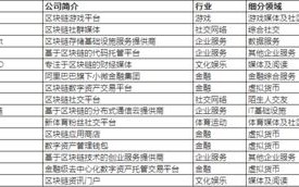 深圳区块链发票哪家做的