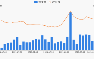 可立克(002782.SZ)：已累计回购0.93%公司股份