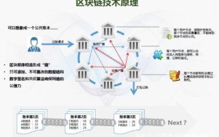 区块链技术的应用、优点与缺点深析