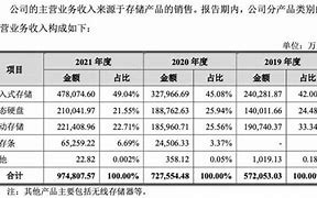 江波龙接受机构调研中信证券等多家机构深入探讨公司未来发展