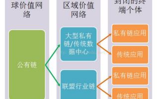 区块链时代的基石，去中心化、安全性与共识机制