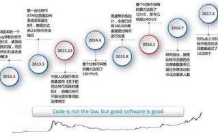 区块链中涉及的思想有哪些