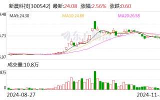 新晨科技：终止2023年向特定对象发行A股股票事项