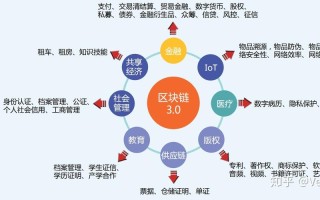 区块链的智能合约是什么意思