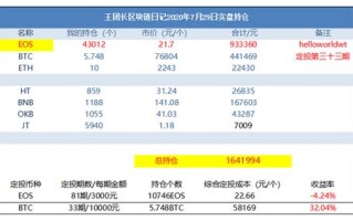 区块链在保险公司有哪些应用