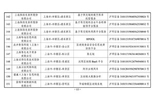 外汇牌照类型的区别