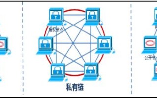 区块链公共资源有哪些特点