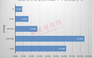 重仓股策略“失血严重”，基金经理开启“游击战”？