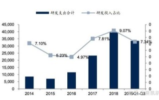 亿纬锂能(300014.SZ)：拟推不超过7065万股限制性股票激励计划