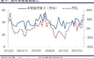 如何分析铜期货的行情？这种分析方法对投资决策有何影响？