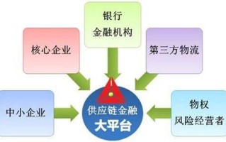 区块链技术在哪些领域应用最广泛？