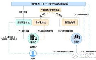 码链和区块链的区别