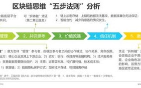 区块链金融工作汇报总结与反思