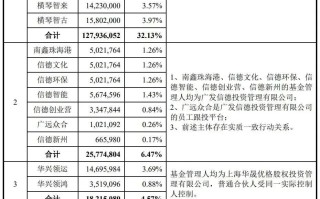 慧智微:股东减持股份计划公告