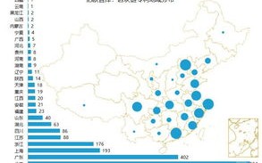 区块链产业园38家