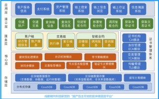 四川地区区块链发展现状分析与展望