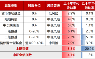 力争打造资产配置“压舱石” 资深固收团队护航中信保诚60天持有债券