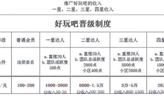 区块链游戏是不是传销