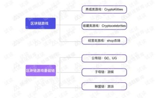 区块链的体系