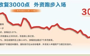 沪指酣畅淋漓收复3000点 外资跑步入场