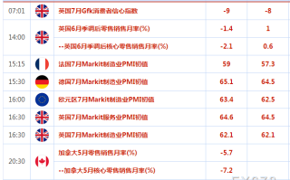 荷兰国际：欧元区PMI数据可能进一步削弱欧元