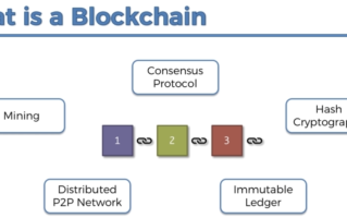 Blockchain: Common Questions and Definitions in English