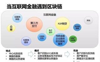 区块链项目管理咨询师