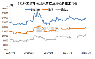 长江铝的市场价值如何波动？这种波动对投资者的决策有何影响？