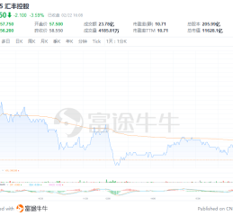 高盛：维持汇控“买入”评级 组织结构调整令管理层有足够空间降低成本