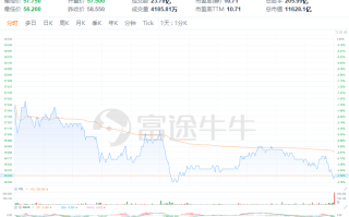 高盛：维持汇控“买入”评级 组织结构调整令管理层有足够空间降低成本