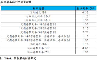 “利率调整兜底条款”来了：存款利率调整后客户可选择接受或提前终止协议