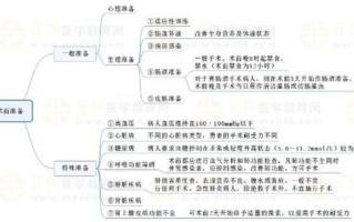 区块链工作原理与思维导图图片