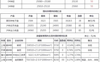 为什么伦锌库存较少？这种库存状态对市场有何影响？