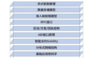 区块链网课答案