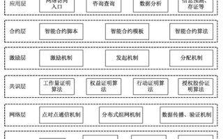 区块链能解决的问题有哪些