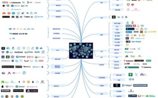 成都引入的区块链企业名单公示