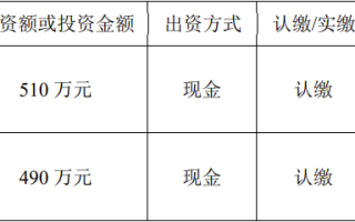 道氏技术:关于全资子公司拟受让合伙企业份额暨关联交易的公告