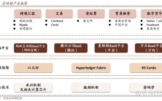 区块链最常见的应用