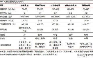 如何把握铅的价值行情？这种价值行情如何受到市场供需影响？