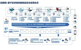 京东区块链的案例分析