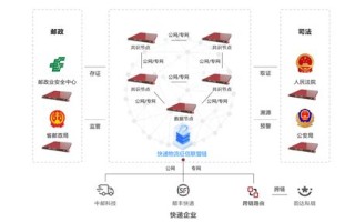 保险加区块链